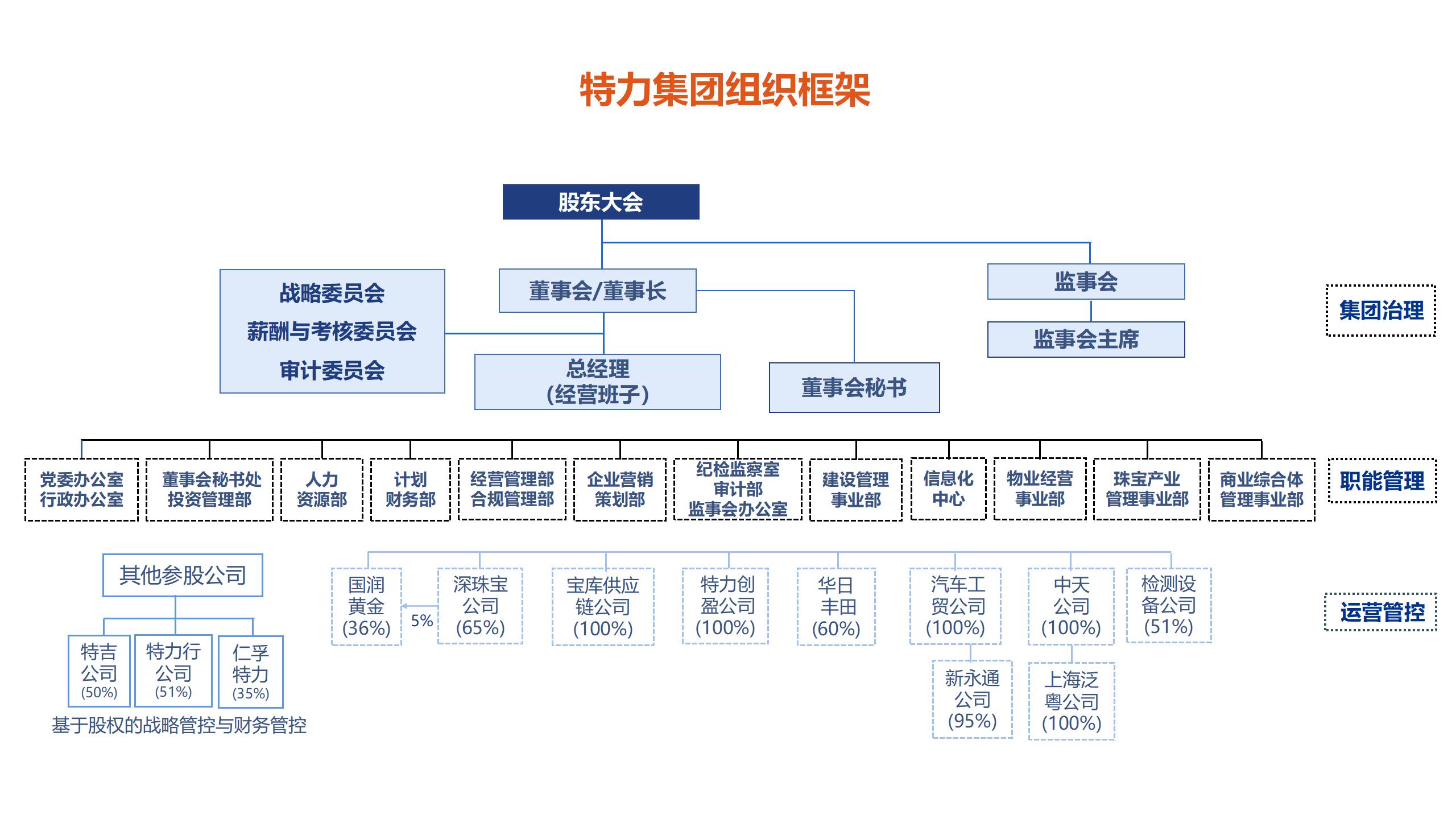 尊龙凯时集团PPT20240529_08.jpg